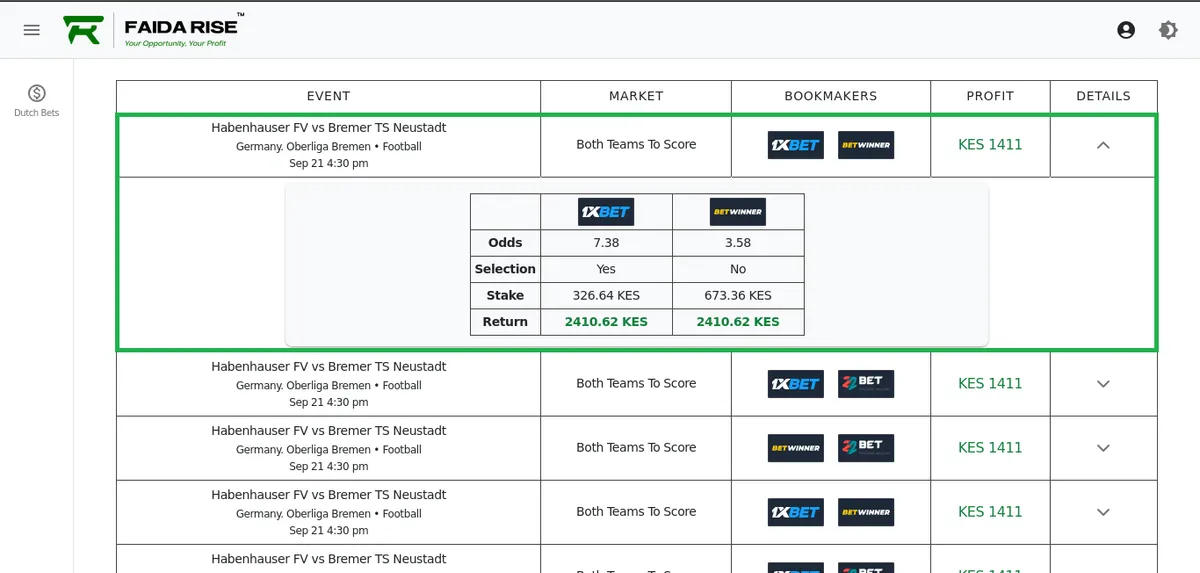 FaidaRise Dashboard — Desktop View with Profit Callouts