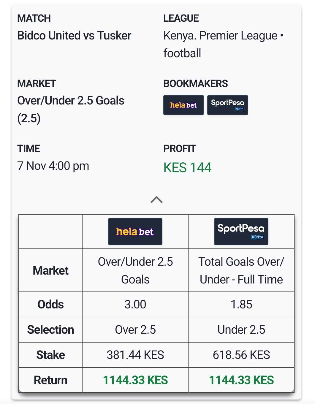Arbitrage Bet Visual — Bets on All Outcomes = Guaranteed Profit