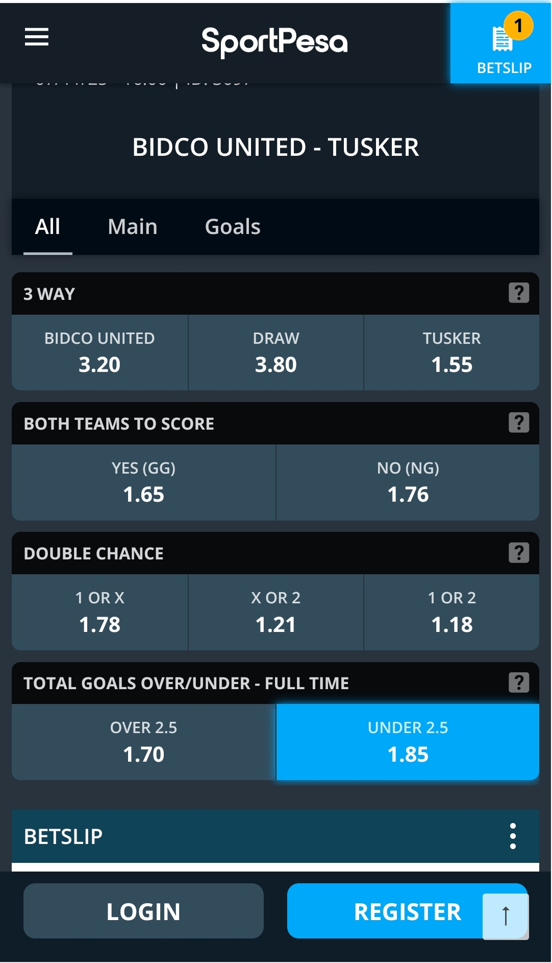 Arbitrage Bet Visual — Bets on All Outcomes = Guaranteed Profit