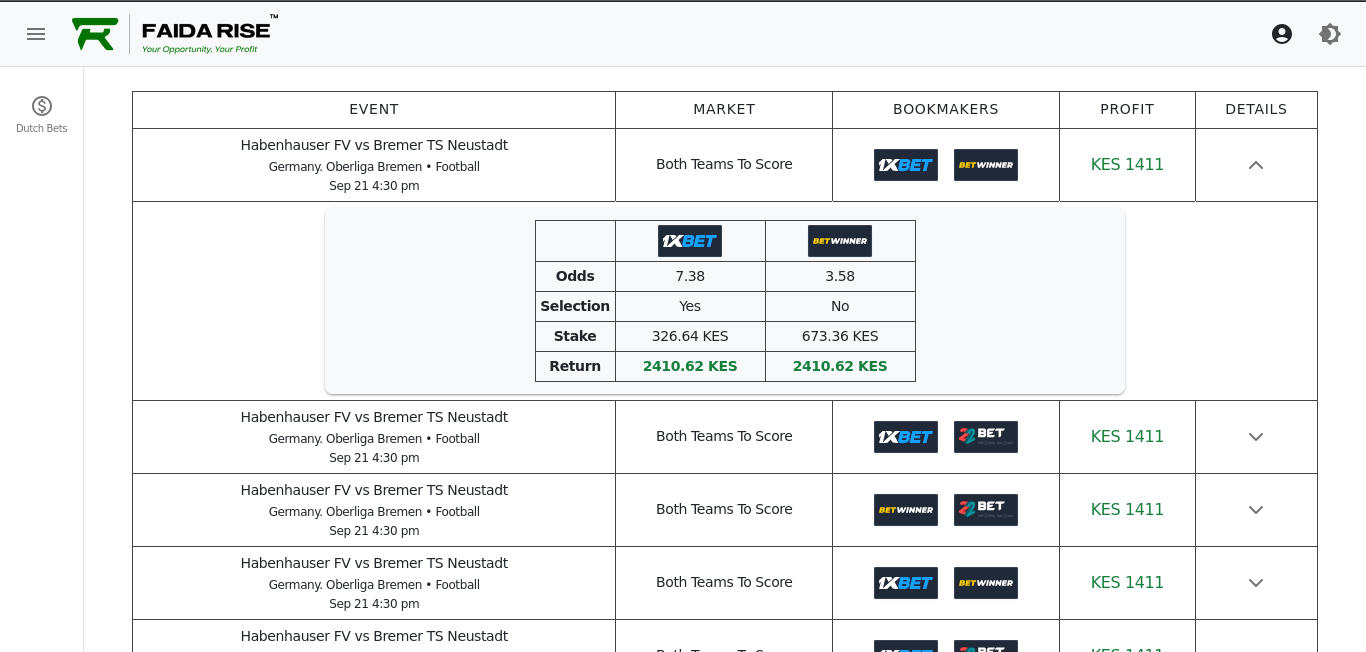 FaidaRise Dashboard — Desktop View